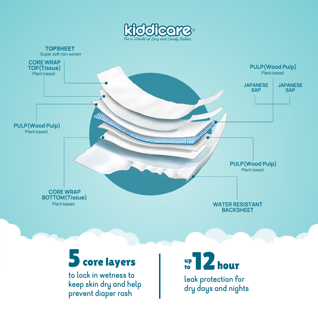 Diaper Single Pack